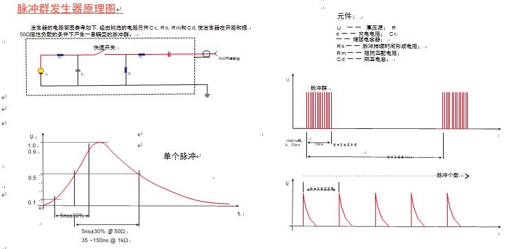 脈沖群雷擊浪涌綜合測試機(jī) 脈沖群雷擊浪涌綜合測試機(jī)